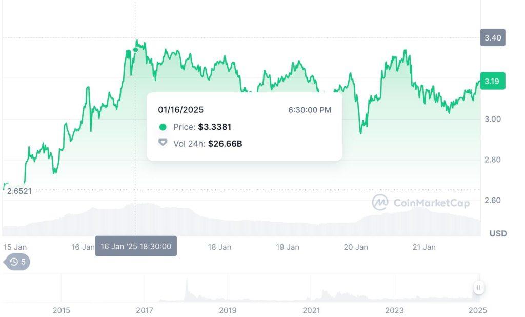 XRP ATH в 2025