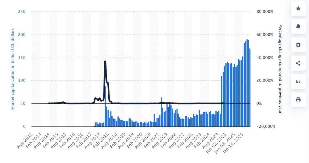 Рыночная капитализация XRP с 2013 по 2025 год.