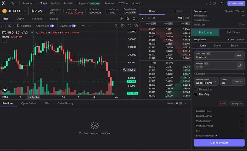 BTC financial transactions on dYdX
