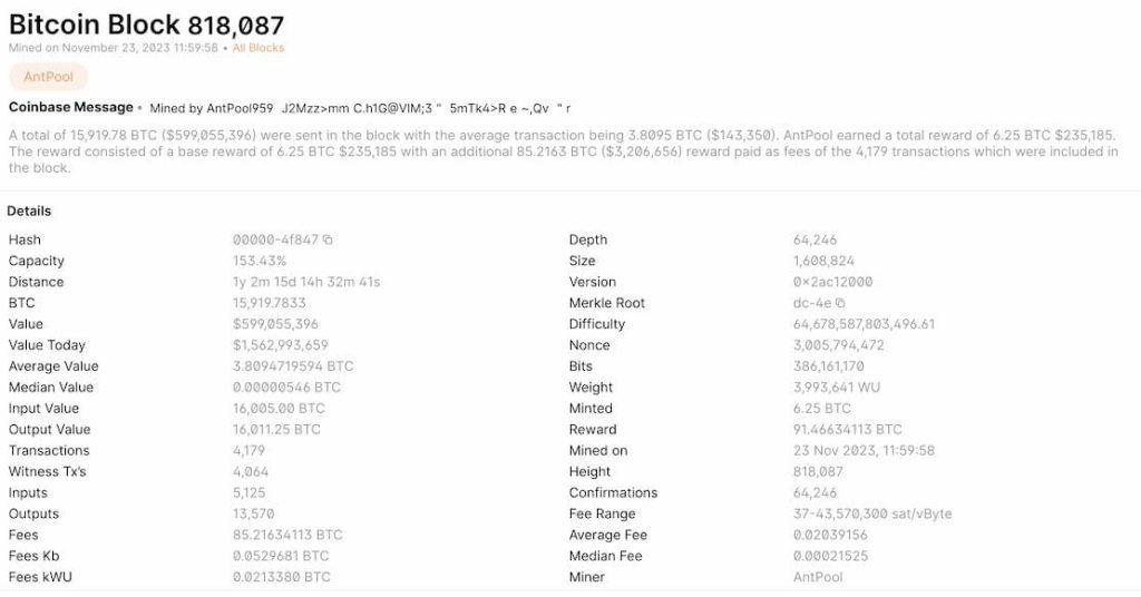 Самая высокая комиссия за транзакцию BTC, когда-либо зарегистрированная