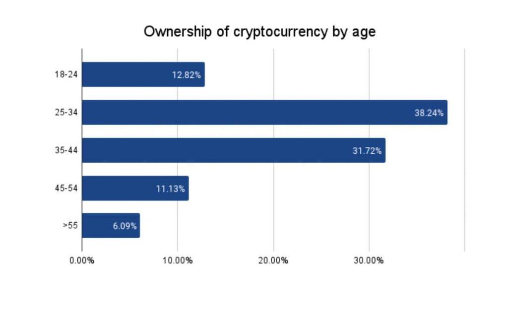 Crypto taxes in Germany. Source: Triple A