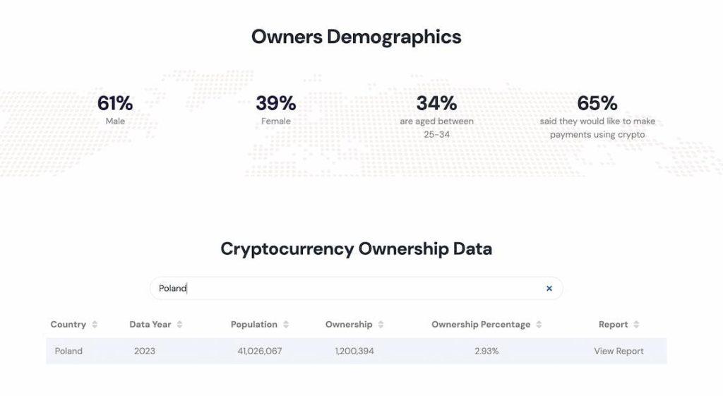 Crypto taxes in Poland, corporate income tax, polish financial supervision authority