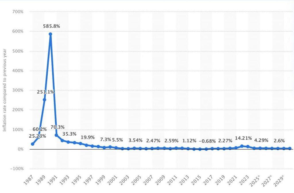 Crypto taxes in Poland, corporate income tax