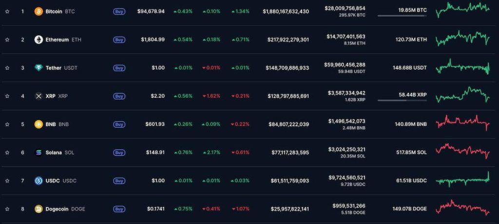 Dogecoin market cap