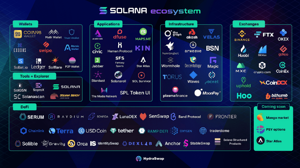 market cap, own cryptocurrency, market sentiment, bitcoin system