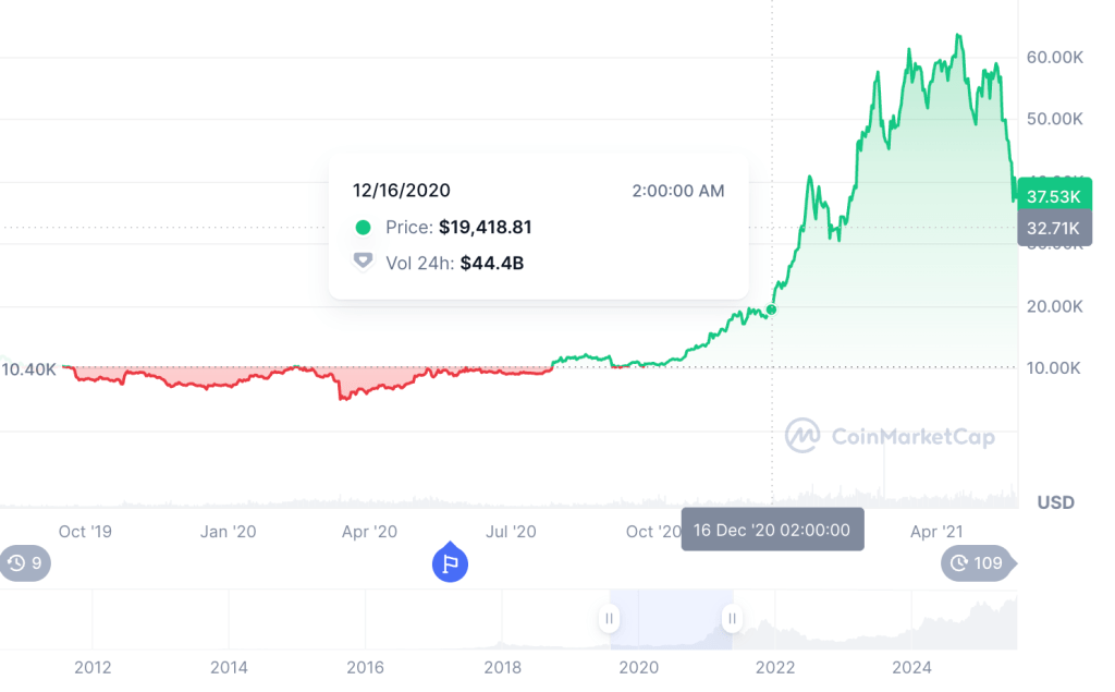 own cryptocurrency, market sentiment, bitcoin system, accept bitcoin, central banks