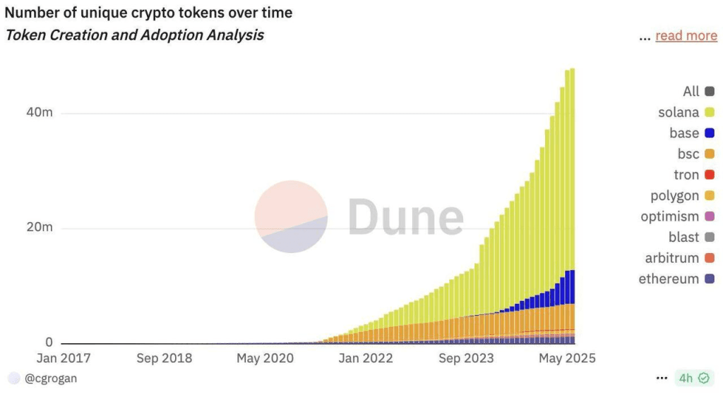 cryptocurrency market, cryptocurrency transactions, digital currency