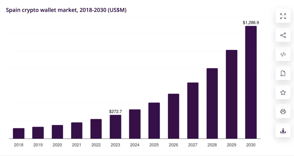 crypto taxes in Spain, personal income tax, capital gains, wealth tax