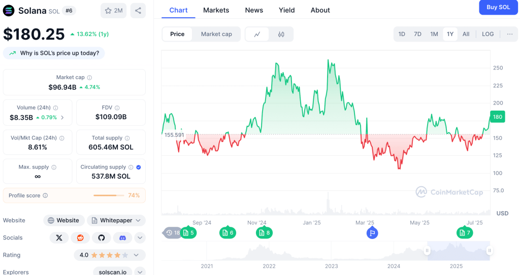 cryptocurrency market, cryptocurrency transactions, digital currency