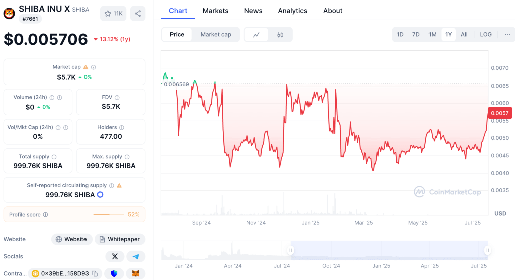 crypto exchanges, bitcoin system, financial institutions, smart contracts 