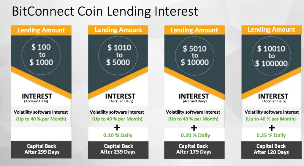 cryptocurrency market, central bank digital currency