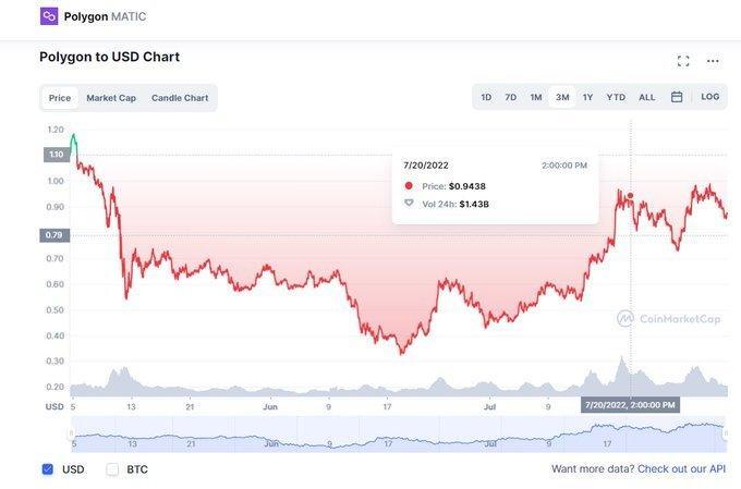 record transactions, crypto assets, market cap, digital wallet, crypto transactions