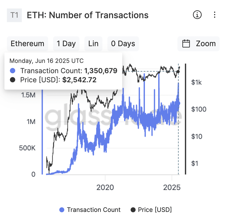 ethereum addresses, ethereum foundation, high cost, complex financial services