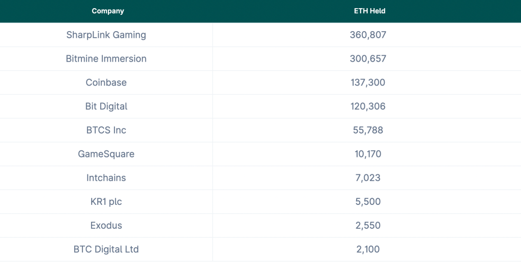 market capitalization, decentralized finance, multiple teams, beacon chain