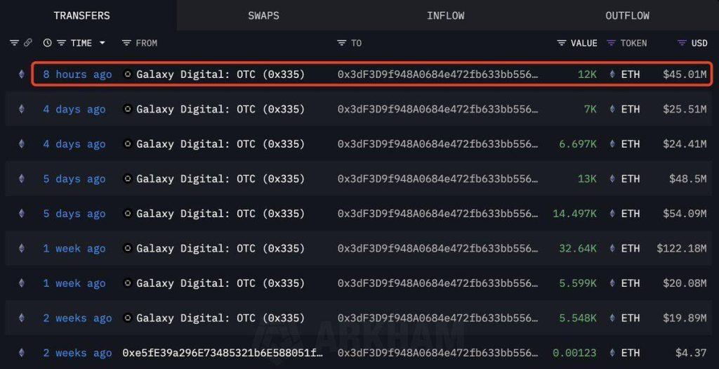 london upgrade, genesis block, proof of stake, predicted