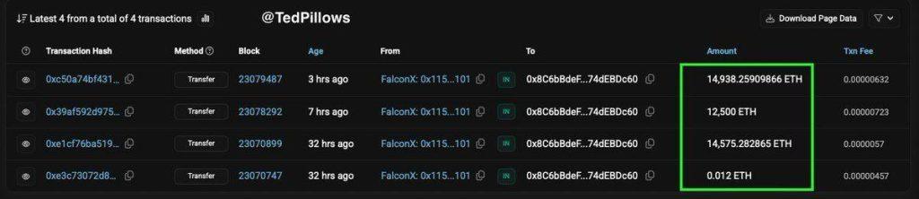 predicted, predictions, project, development, hard fork